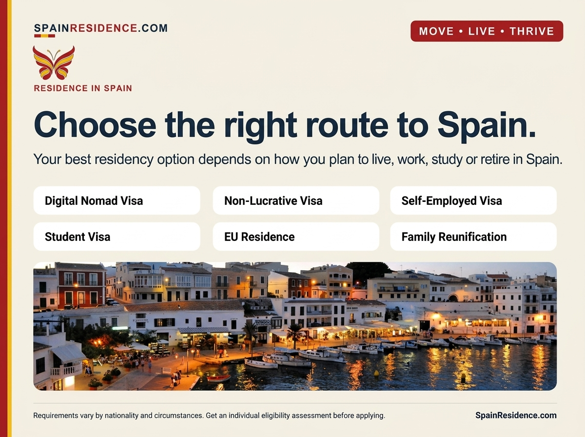 SpainResidence.com - Residency in Spain